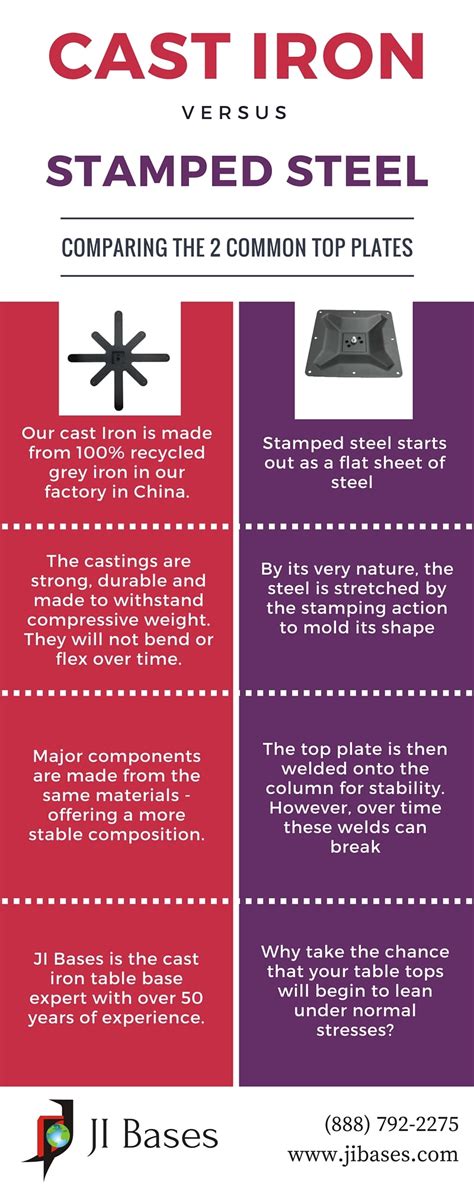 cast iron vs stamped steel box|stamping steel vs cast steel.